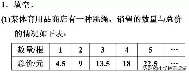 正比例的意义_正比例关系如何表示