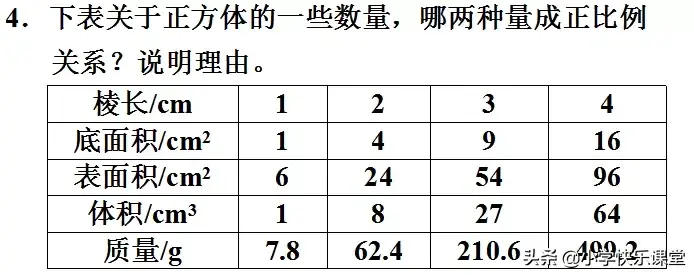 正比例的意义_正比例关系如何表示