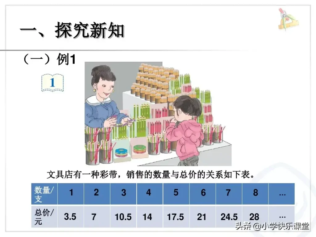 正比例的意义_正比例关系如何表示