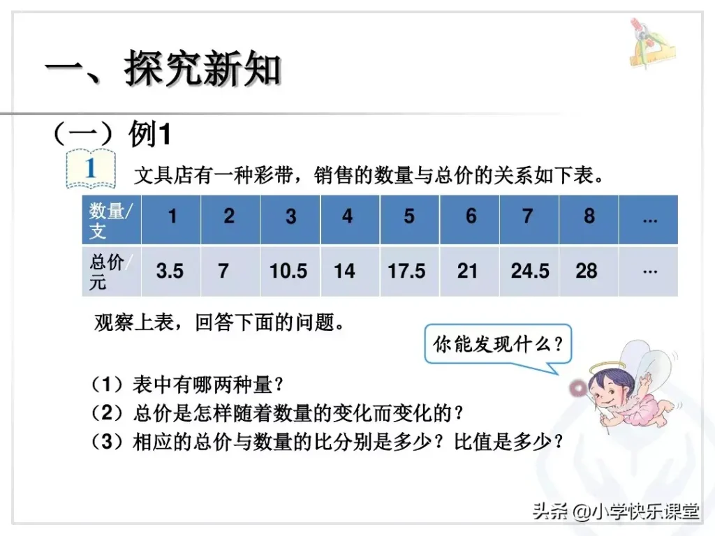 正比例的意义_正比例关系如何表示