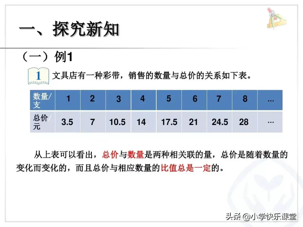 正比例的意义_正比例关系如何表示