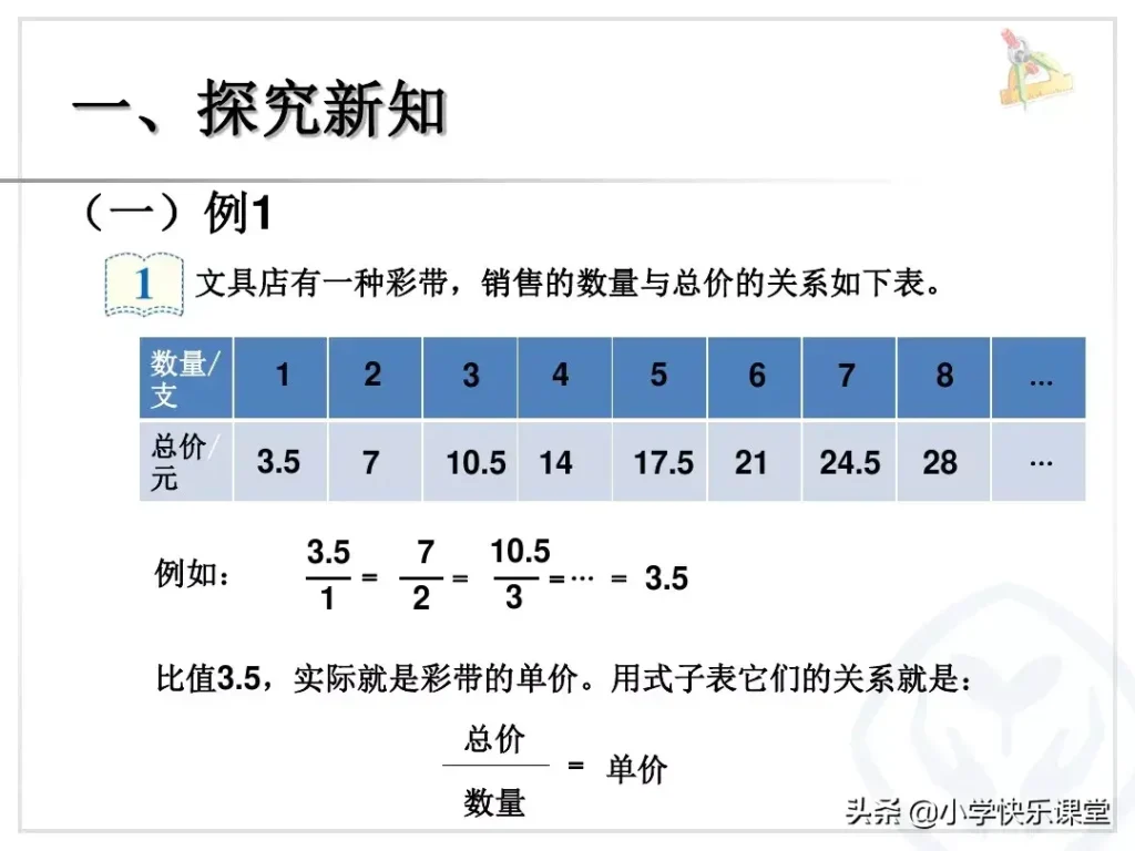 正比例的意义_正比例关系如何表示