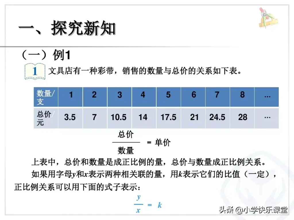 正比例的意义_正比例关系如何表示