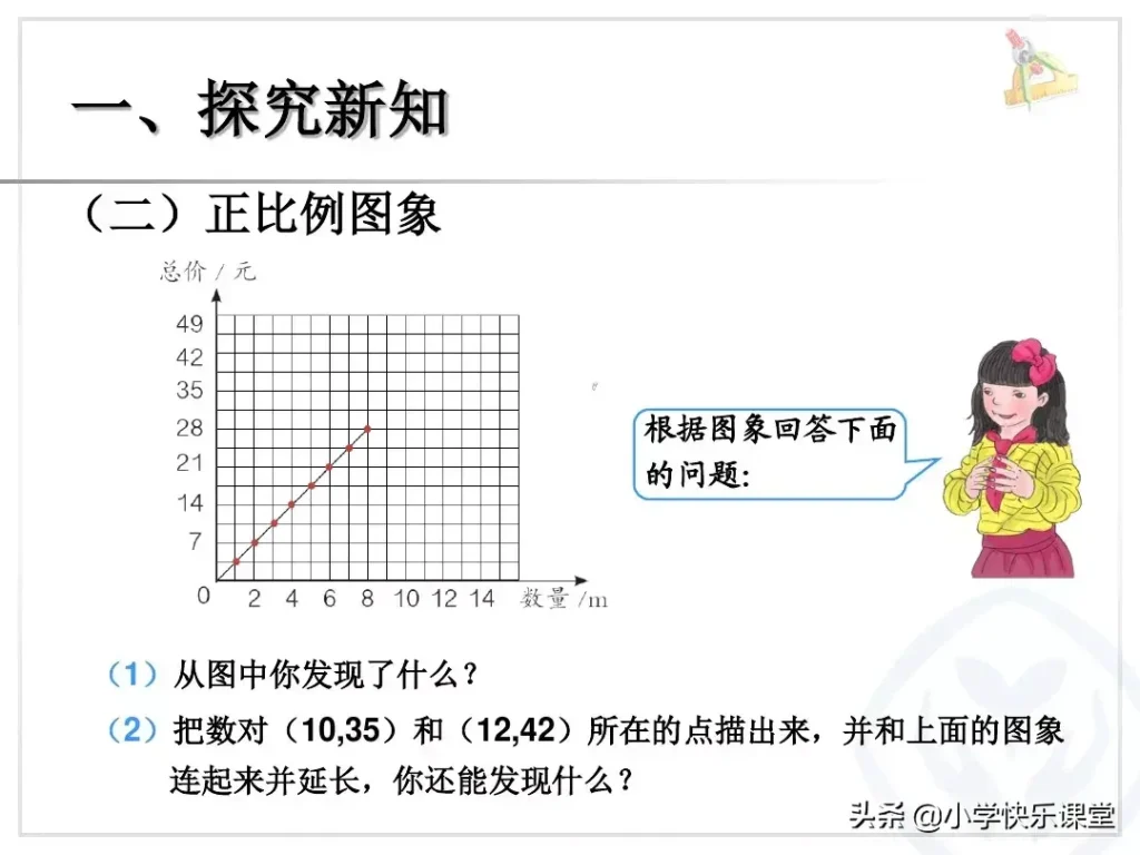 正比例的意义_正比例关系如何表示