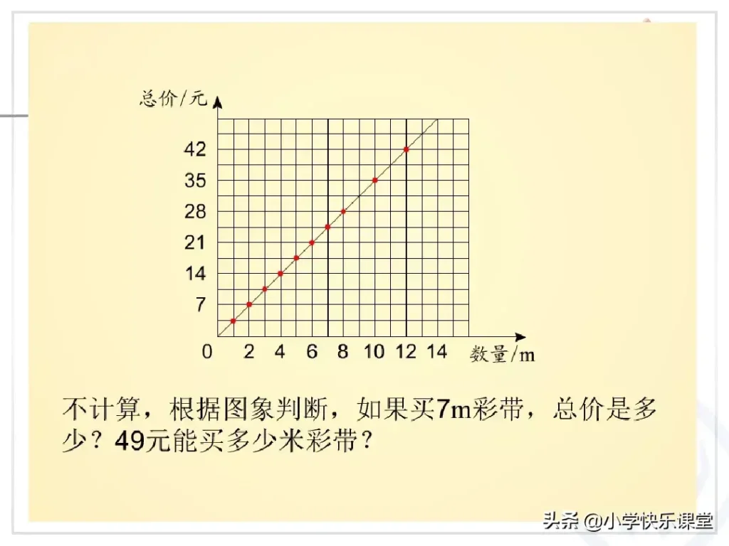 正比例的意义_正比例关系如何表示