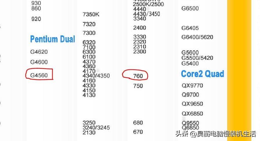 i5760性能相当于现在的什么cpu，初代神Ui5-760处理器还有人在用吗