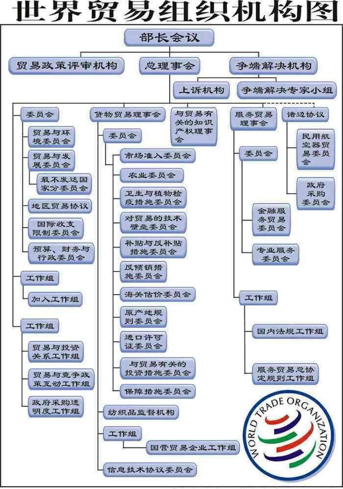 wto是哪个组织的称呼_历史沿革宗旨目标