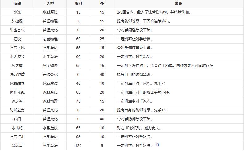 洛克王国布鲁斯在哪抓_洛克王国宠物大全