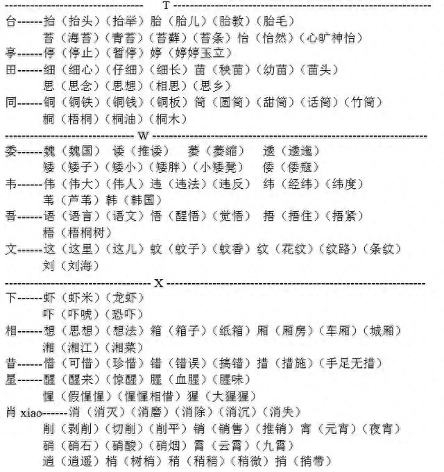 汉字伐加偏旁可以组成什么字，可以组成什么词