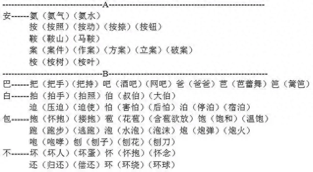 汉字伐加偏旁可以组成什么字，可以组成什么词