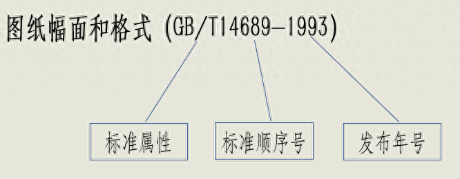 图样什么意思,图纸幅面尺寸关系