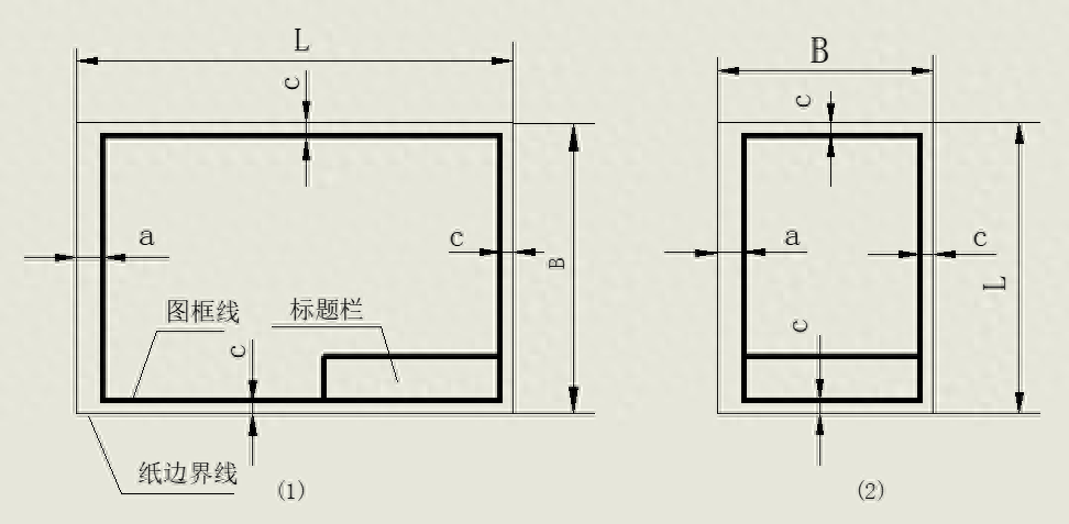 图样什么意思,图纸幅面尺寸关系