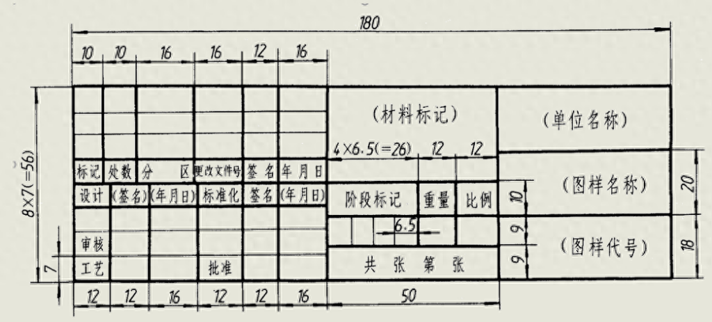 图样什么意思,图纸幅面尺寸关系