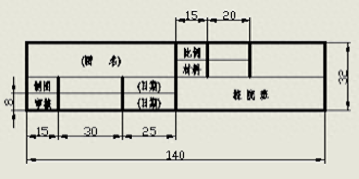 图样什么意思,图纸幅面尺寸关系