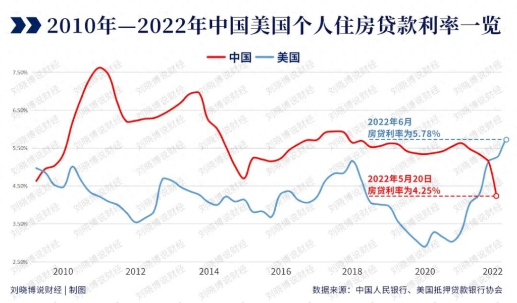 浮动利率和固定利率哪个好，房贷基准利率多少