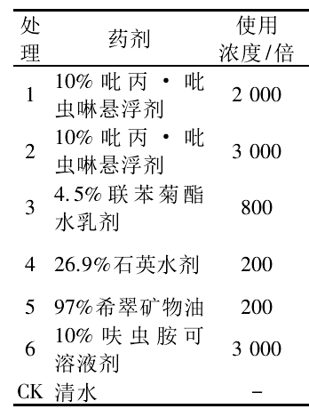 有什么能杀死木虱的办法，木虱黄树怎么治