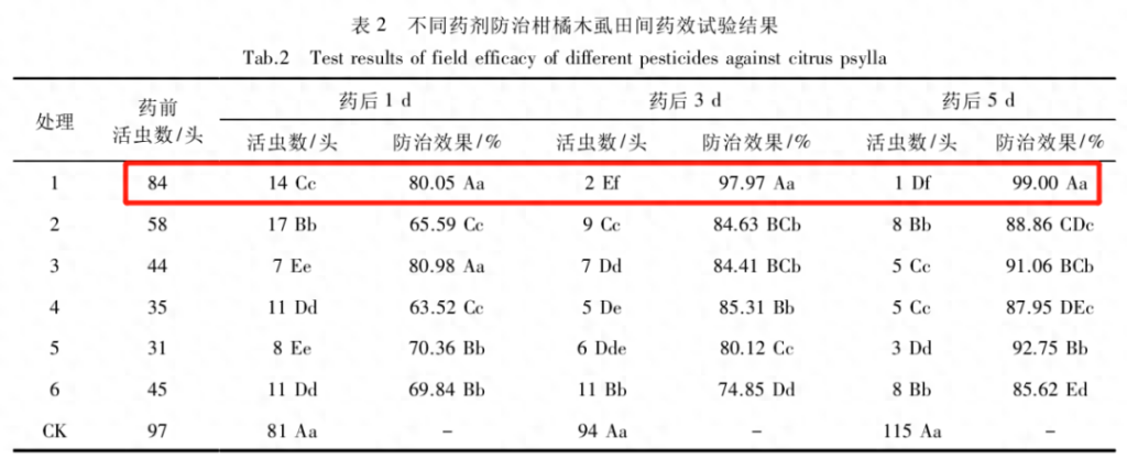 有什么能杀死木虱的办法，木虱黄树怎么治