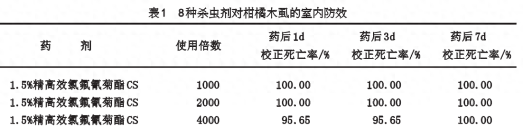 有什么能杀死木虱的办法，木虱黄树怎么治