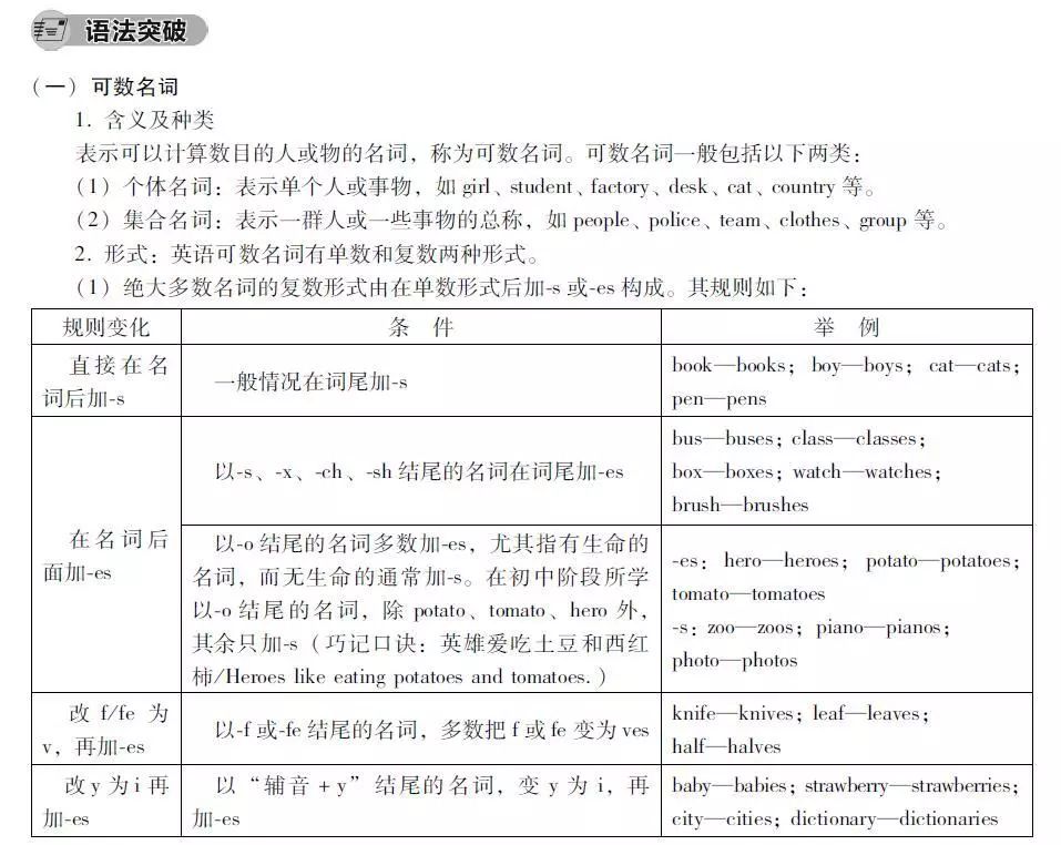 英语高分宝有什么特点？语法专题复习合集