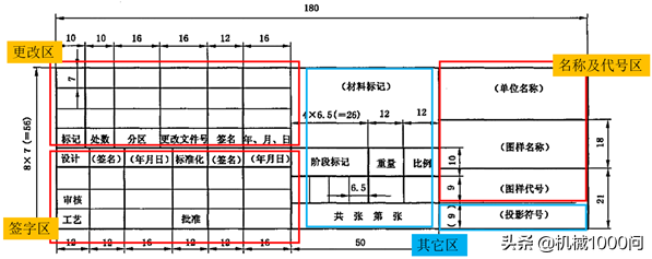 图纸标题栏的样式是怎样的？标题栏应该包括哪些内容？