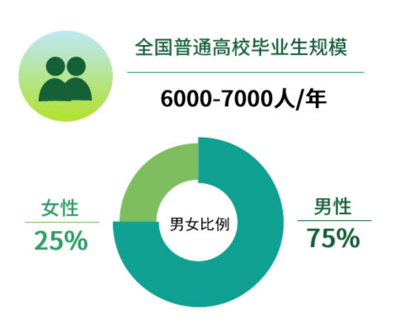 2024年的新兴产业有哪些？两会上出现的新兴产业