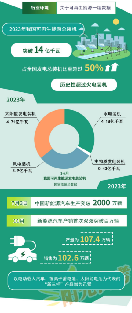 2024年的新兴产业有哪些？两会上出现的新兴产业