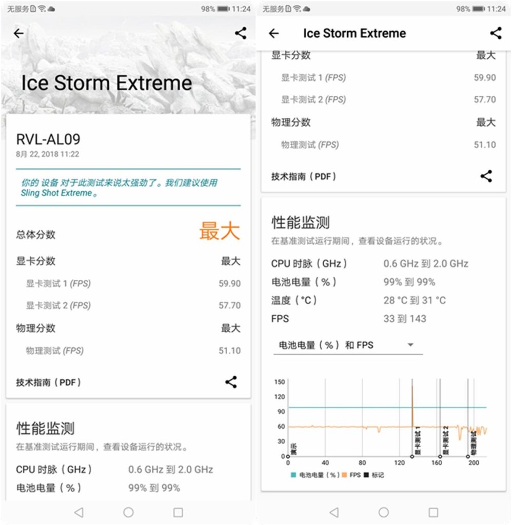 vellamo怎么用？各类跑分软件测试华为性能怎么样？