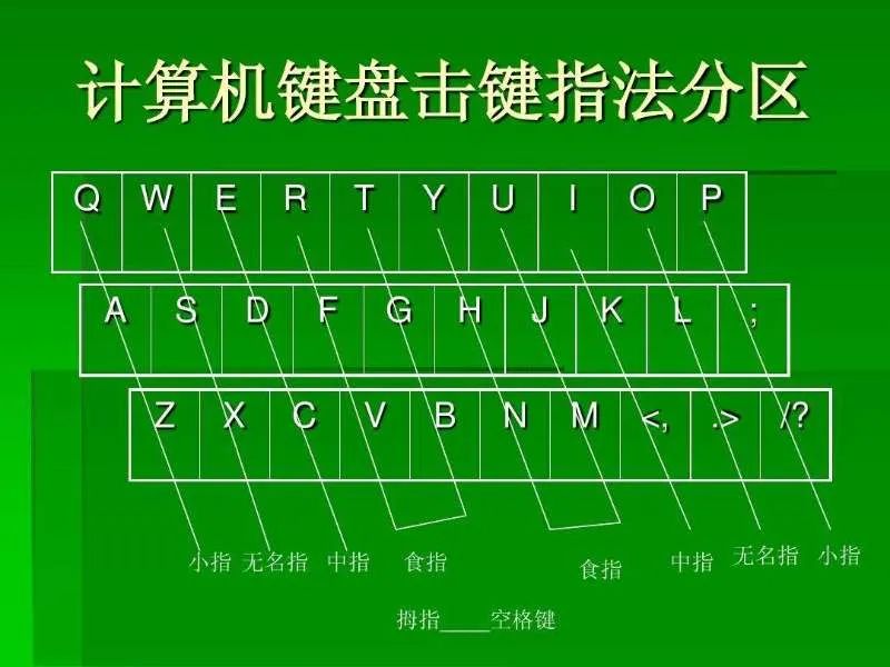 怎么测打字速度？怎么练习打字速度？