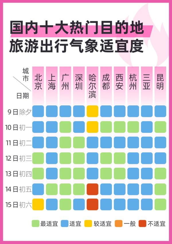 今年春节天气怎么样？春节热门城市天气预报