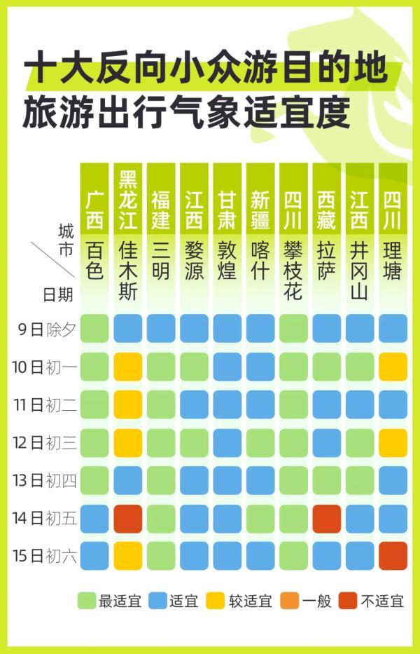 今年春节天气怎么样？春节热门城市天气预报