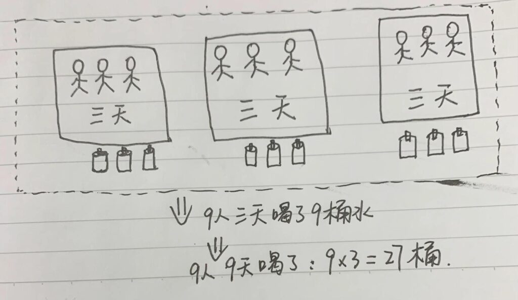 8个8如何等于1000？个人9天喝几桶水？