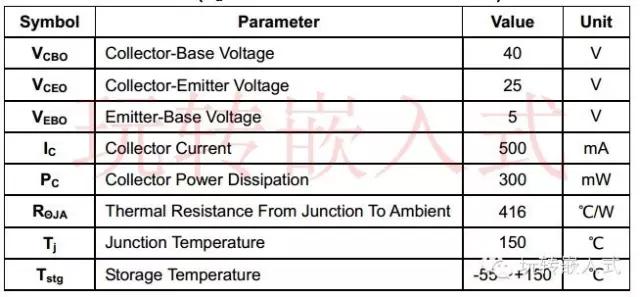 S9014的参数和代替型号是什么？型号区别有什么？