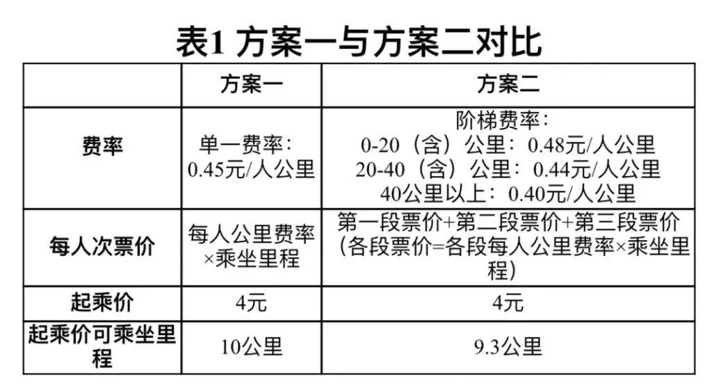 从虹桥机场如何去浦东机场 ？打车大概需要多少钱？