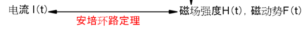 磁通量与电压的关系是什么 ？图解电流及电压的关系