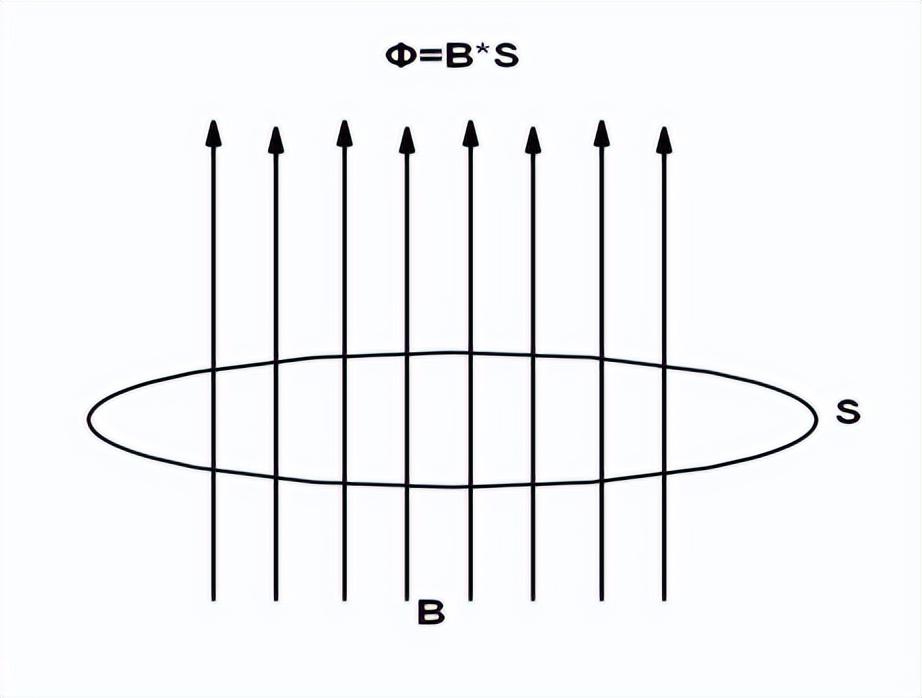 磁通量与电压的关系是什么 ？图解电流及电压的关系