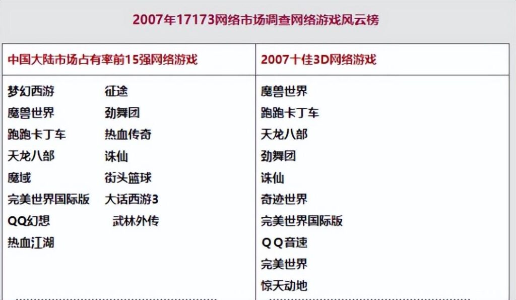 CDCGames是什么？国内经典网游有哪些？