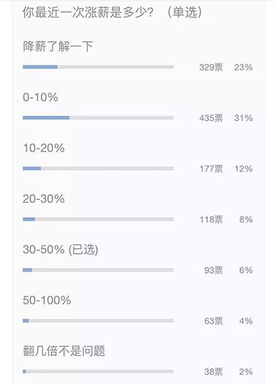 面试如何谈薪(如何面试谈薪资)