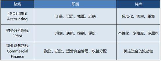 会计年薪几十万的为什么这么多(会计干了3年工资一直3000元)