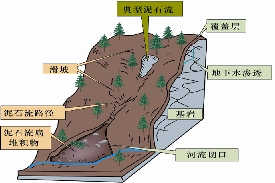 在山上遇到泥石流时你会怎么做_遭遇山洪地质灾害泥石流该如何正确逃生