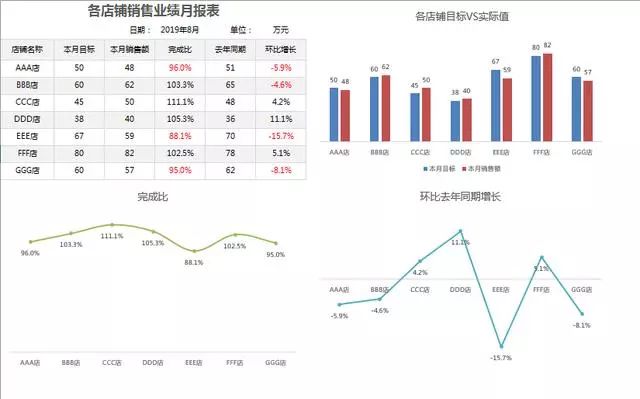 销售月报表格式_销售月报表模板