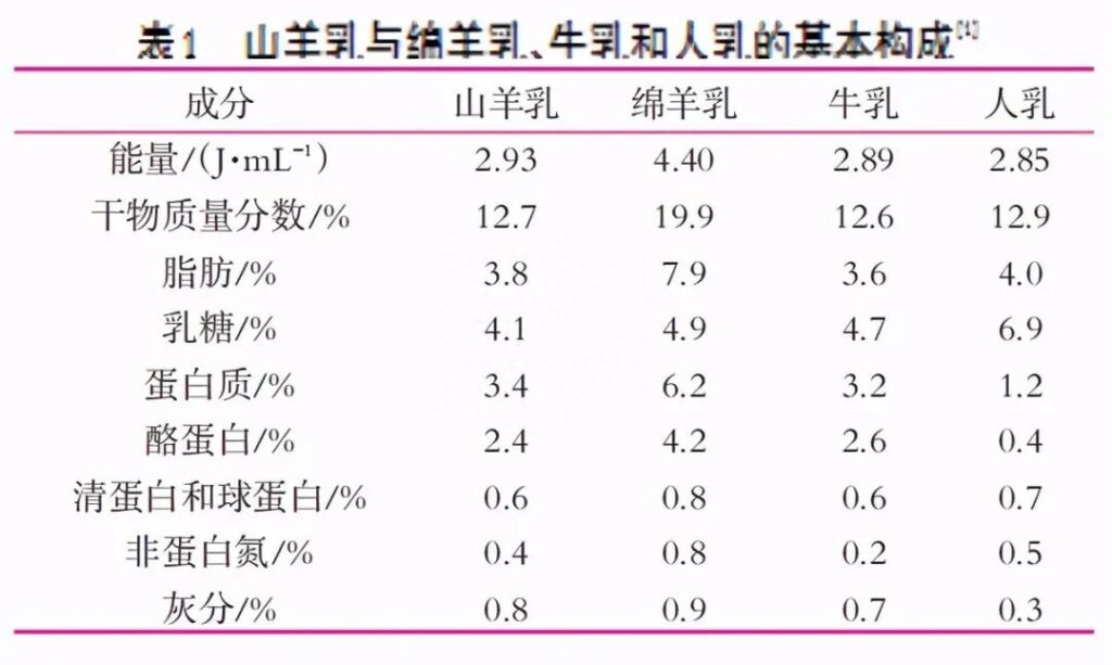 karicare是什么奶粉_山羊奶绵羊奶区别