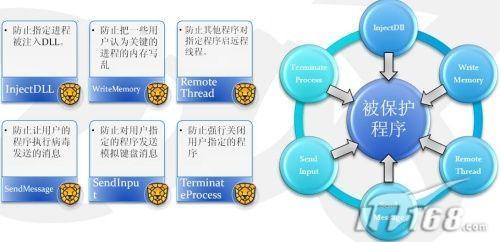 瑞星保险箱好用吗_简介软件特点启动方式