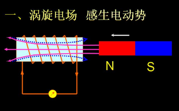 电源电动势三大公式是什么？电动势是指什么？